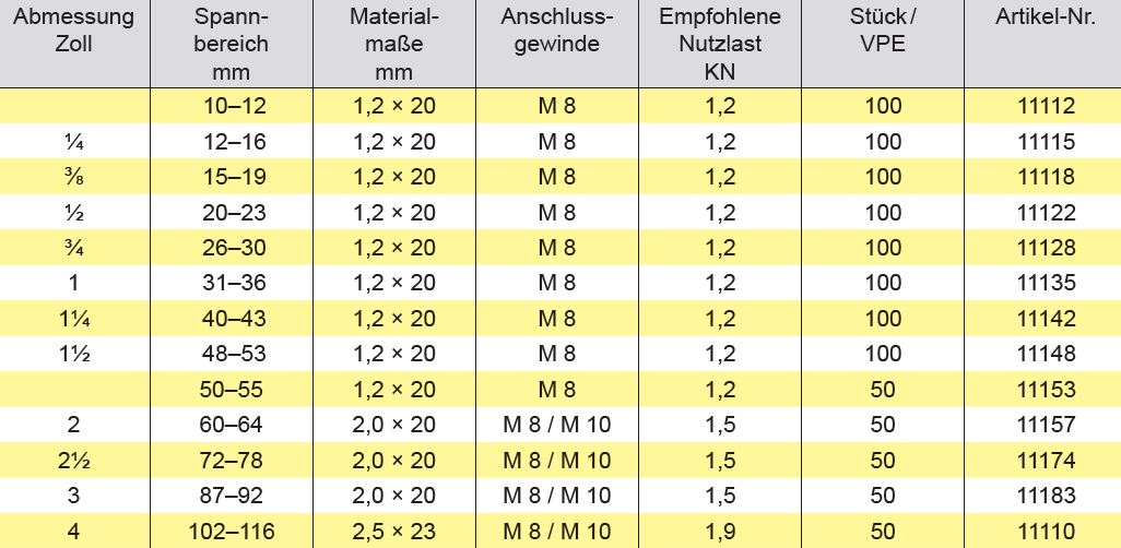 Praktic-Gelenkrohrschelle mit Kippschraube und Schallschutzeinlage
