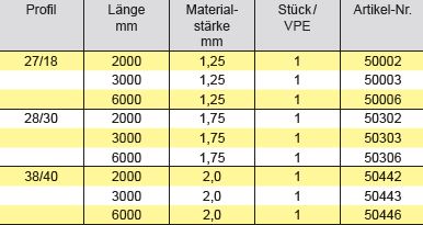 Installationsschienen / Montageschienen